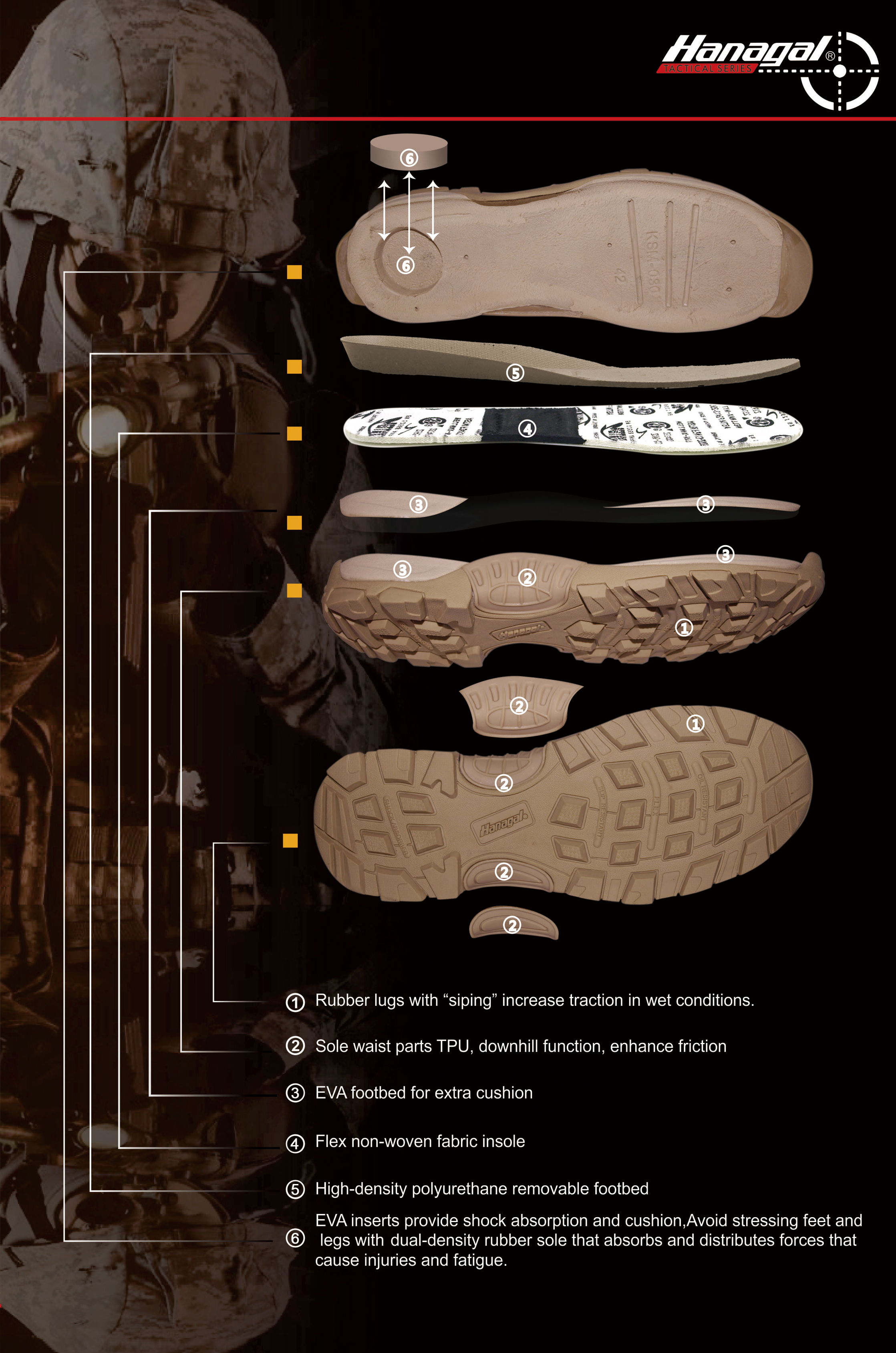 مواد النعل الأوسط للأحذية الخارجية: EVA، PU، أو TPU؟